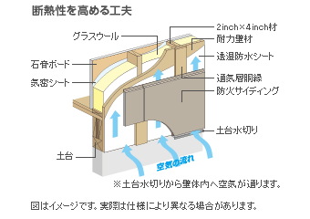 断熱性を高める工夫